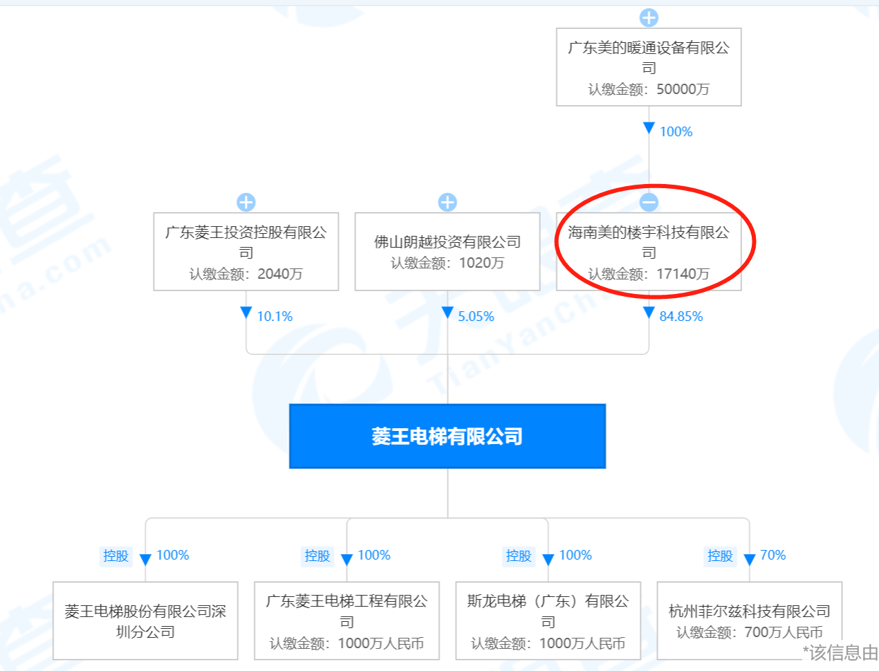 pg麻将胡了试玩美的集团控股菱王电梯“杀入”电梯业务 战略加码“智慧楼宇”布局