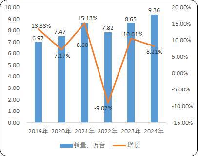 pg麻将胡了免费模拟器-工业园区货物仓储物流用载货电梯：菱王载货电梯销量第一品牌